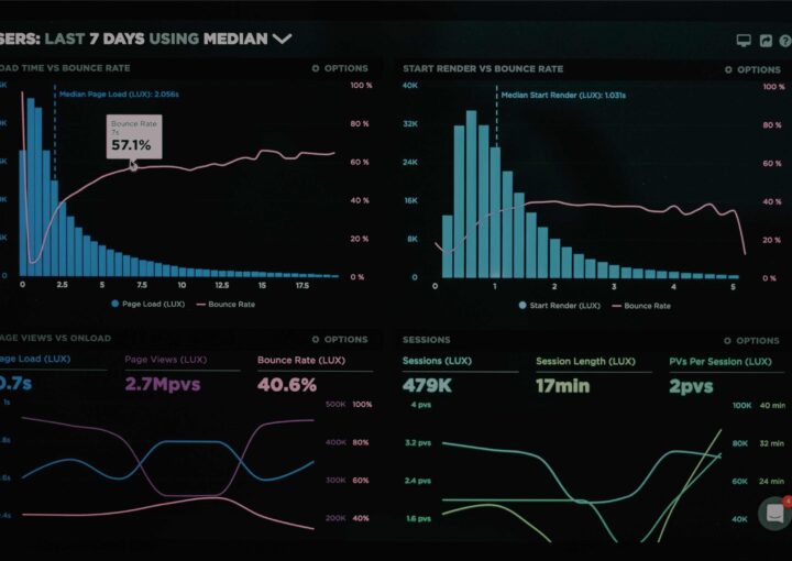 Principales Métricas de tus campañas en Google Ads. Conoce su Magia.