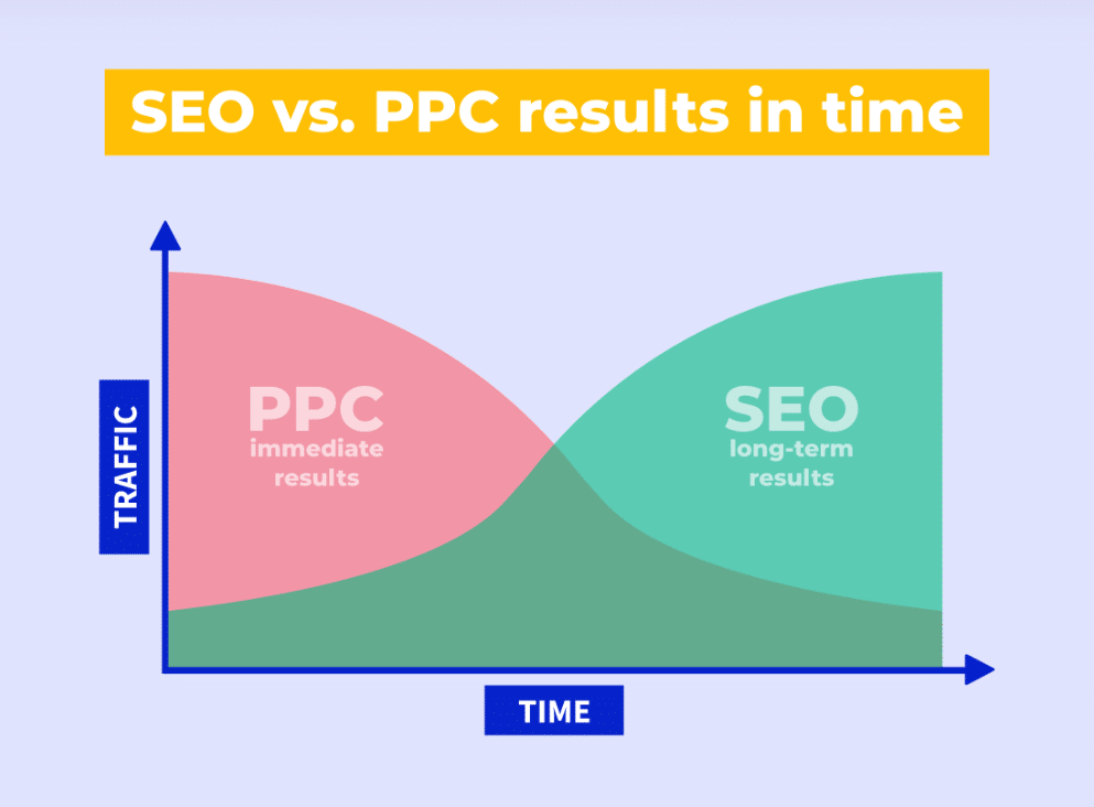 SEM VS SEO: Batalla de Titanes